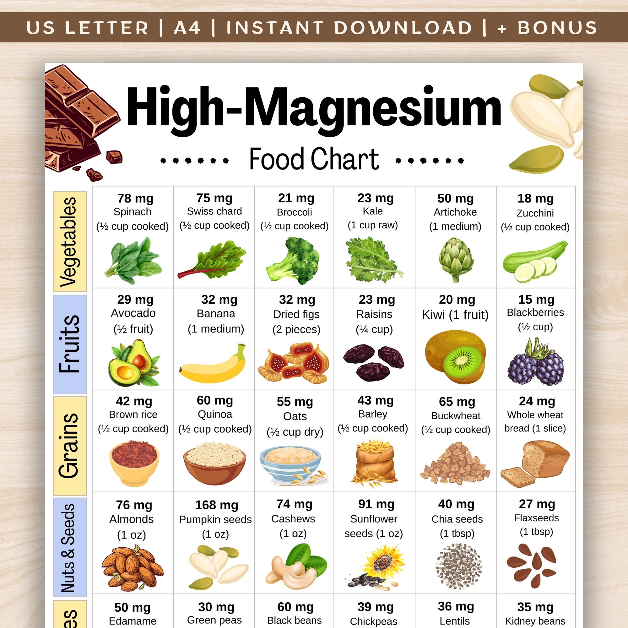 High Magnesium Food Chart Plant based Magnesium Food List 