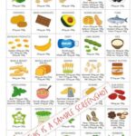 High Magnesium Foods Poster List Guide PRINTABLE DOWNLOADS Patient Education Healthy Food Planner Cheat Sheet For Healthy Eating Etsy