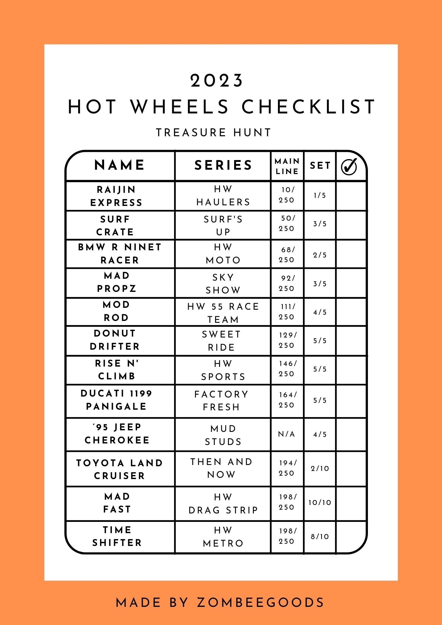 Hot Wheels Checklist App 2025
