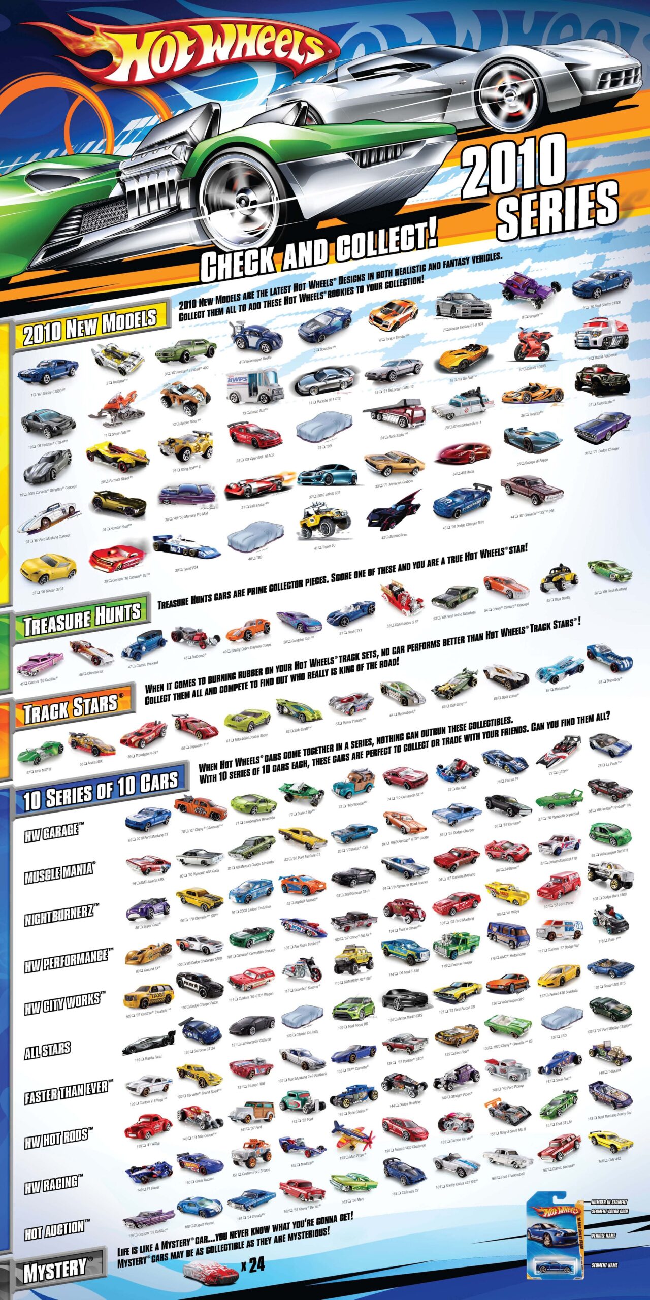 Hot Wheels Checklist Clearance