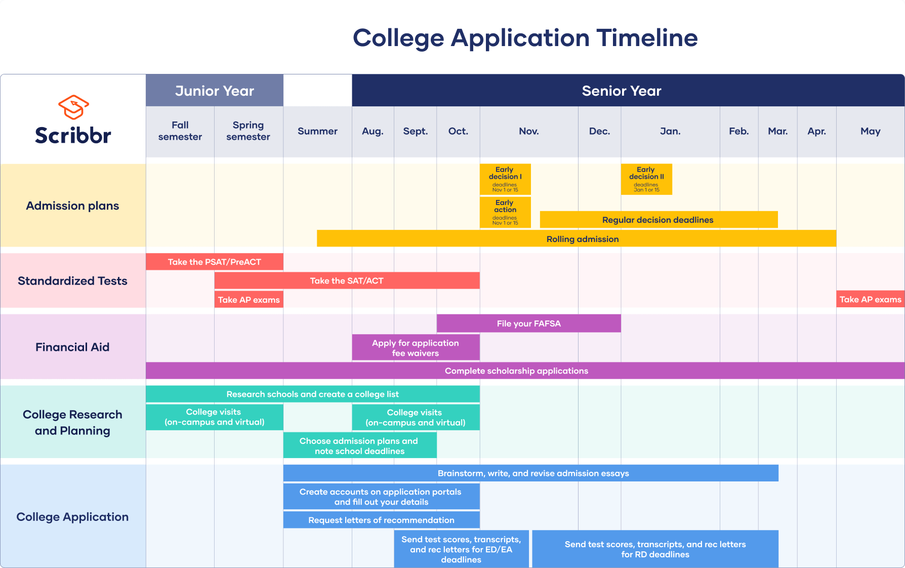 How To Apply For College Timeline Templates U0026 Checklist How To Apply For College Timeline Templates U0026 Checklist