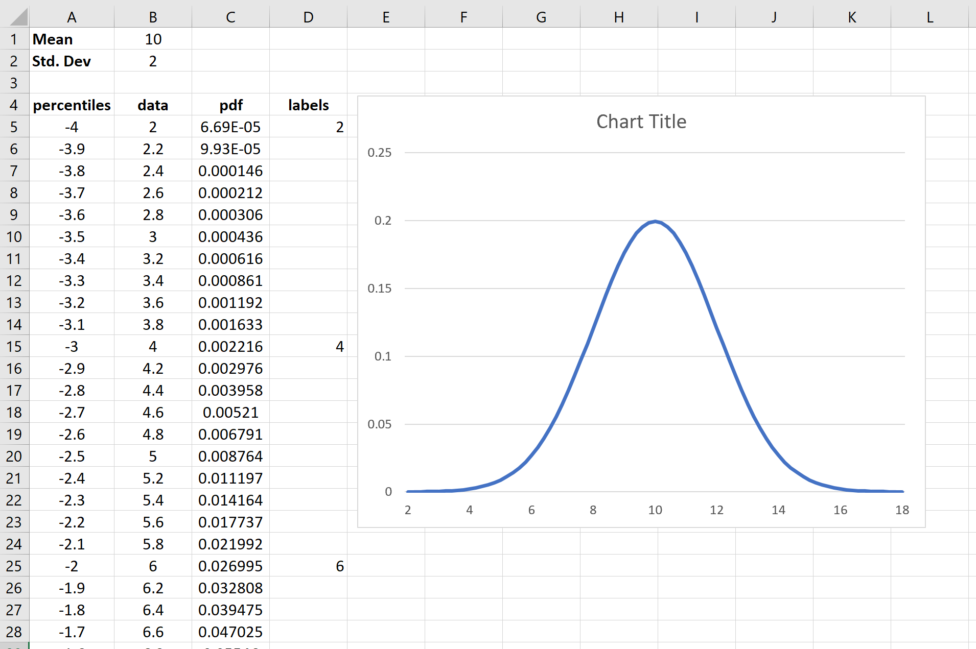How To Make A Bell Curve In Excel Example Template