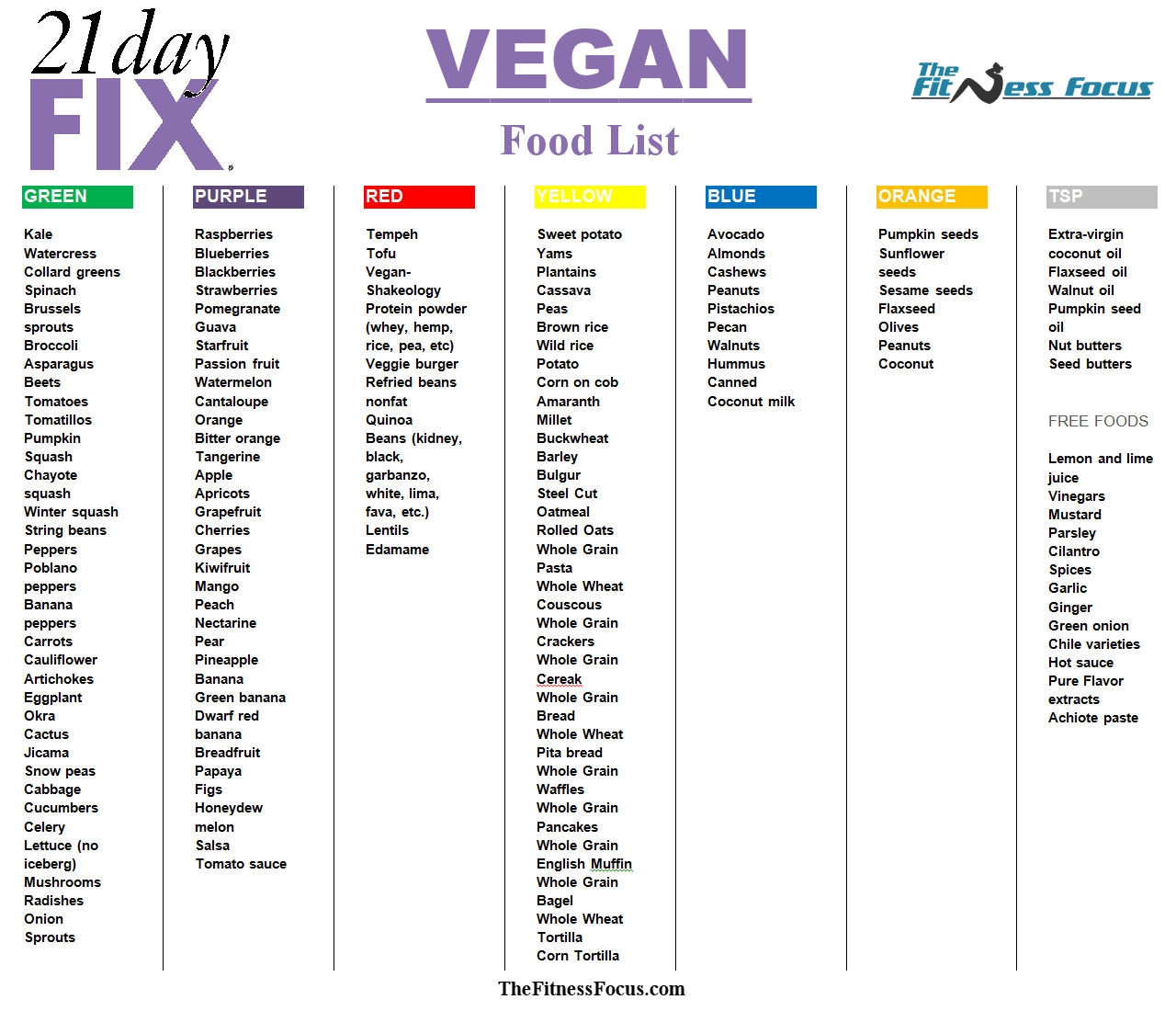 21 day fix printable food list