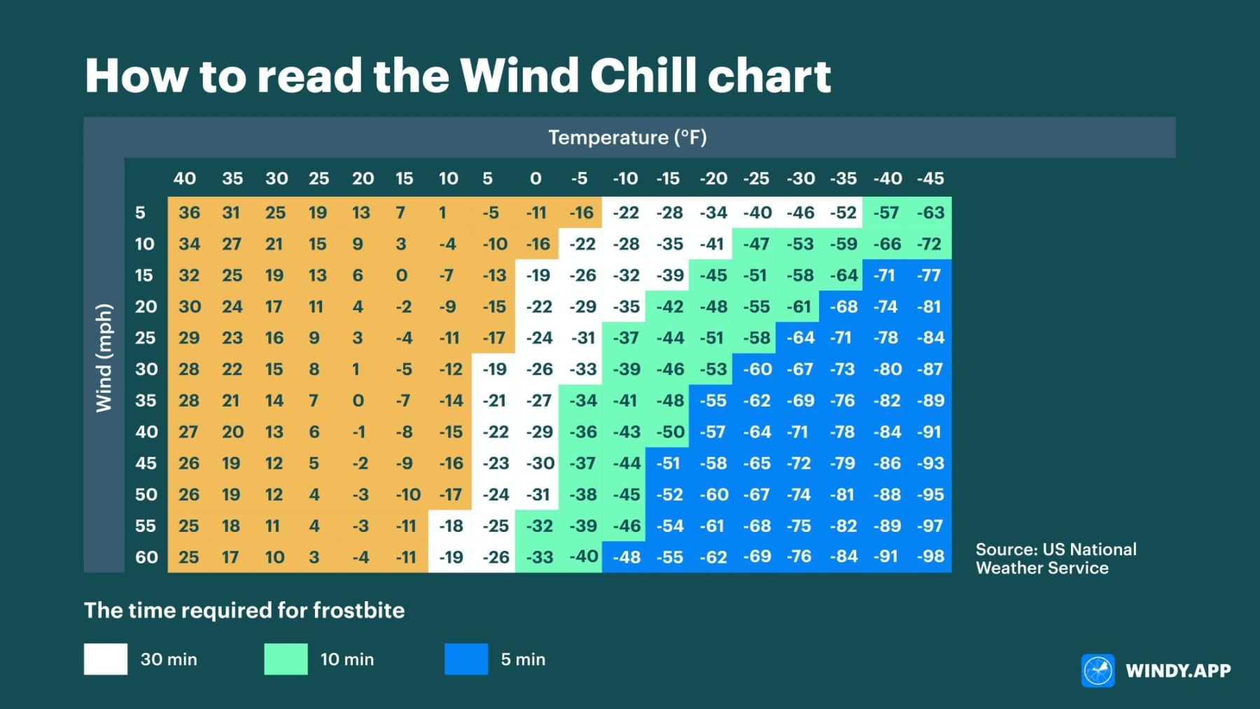 How To Read Wind Chill Chart To Stay Comfortable Outdoors Windy app