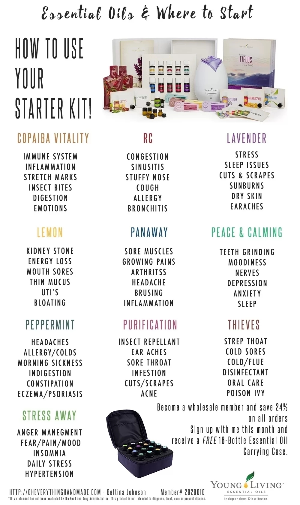 How To Use Your Young Living Starter Kit DIY Essential Oils