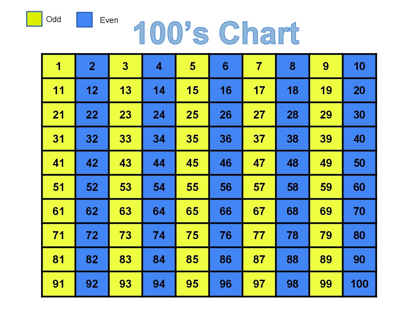 free printable hundreds chart