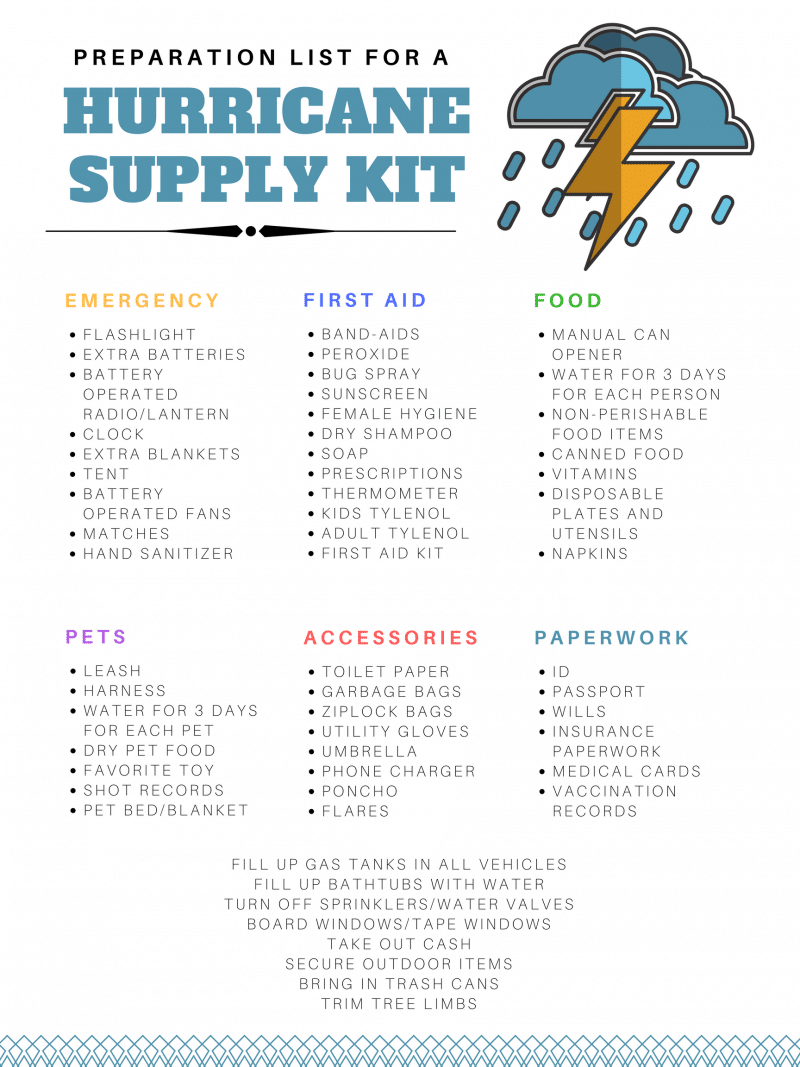 Hurricane Preparedness List FREE PRINTABLE CHECKLIST MomDot