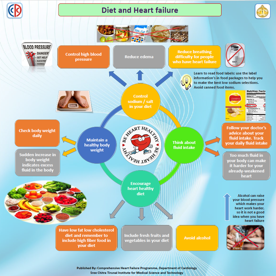 ICMR Centre For Advanced Research And Excellence In Heart Failure