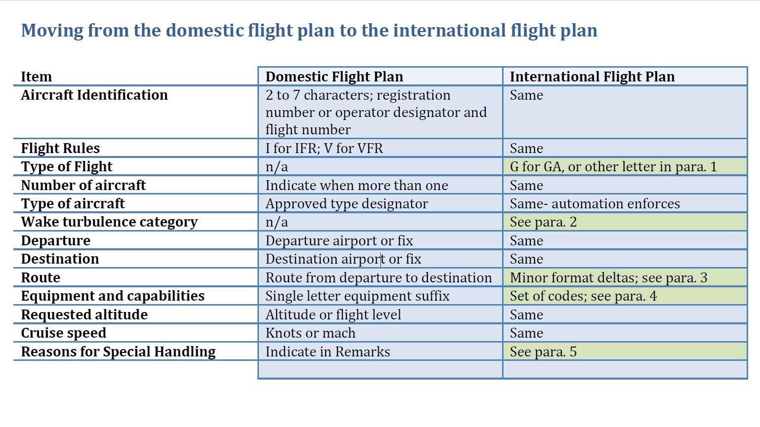 IFlightPlanner Blog IFlightPlanner