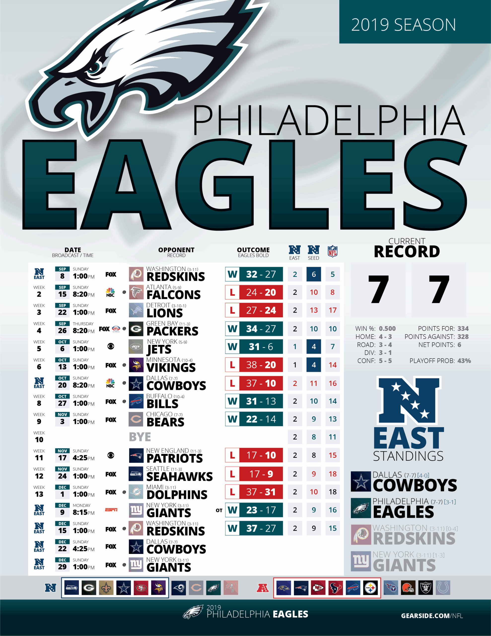 Index Of nfl schedules previous seasons 2019