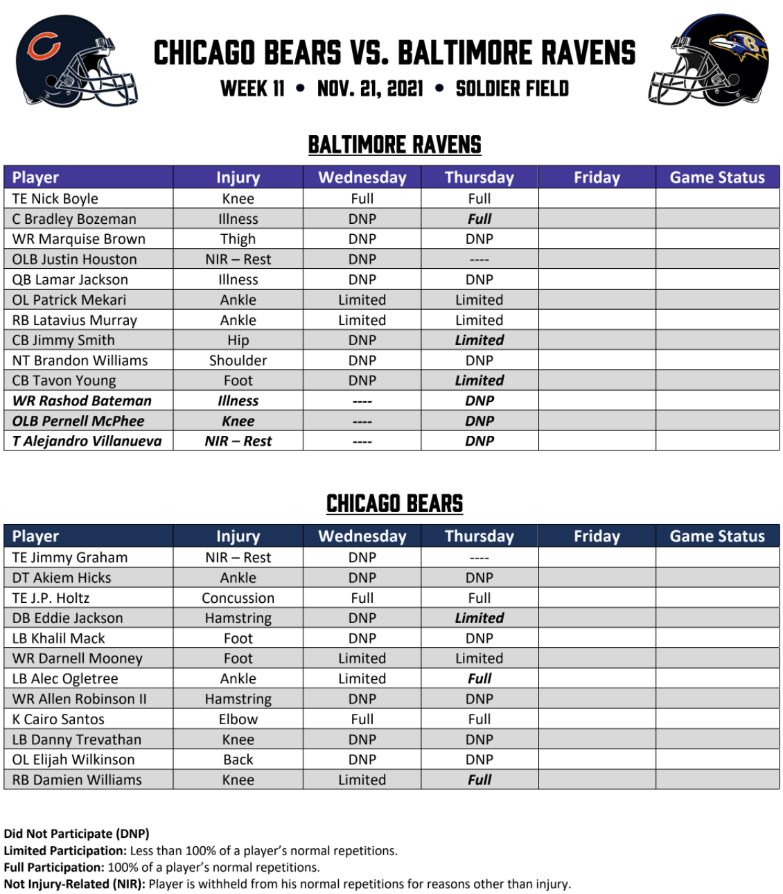 Injury Reports And Gambling In The NFL Russell Street Report Injury