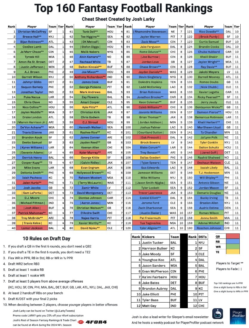 fantasy football cheat sheet ppr printable