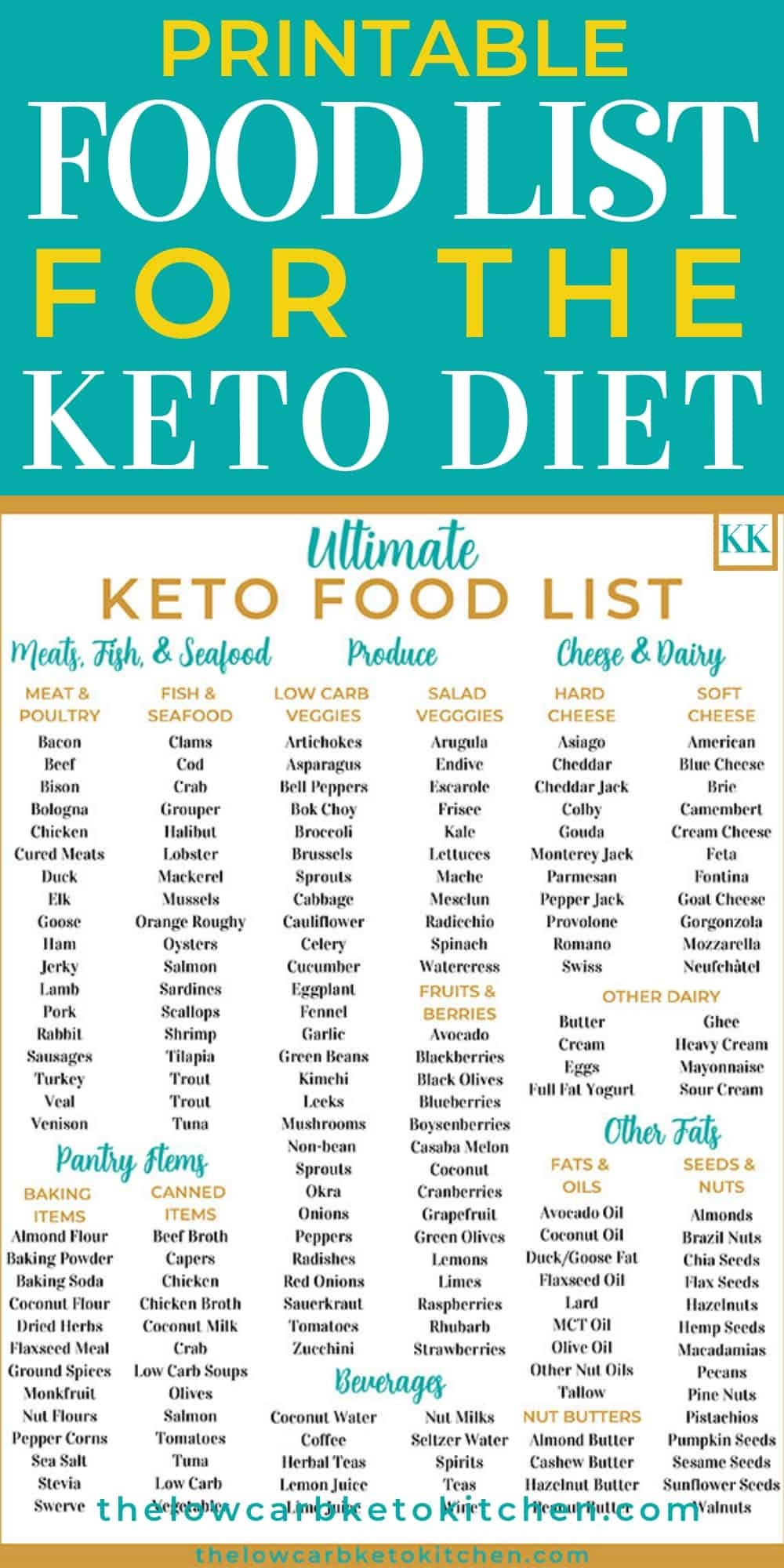 Keto Diet Beginner Shopping List STOCKPILING MOMS Worksheets Library