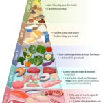 Keto Food Pyrmaid What It Is U0026 What To Eat On Keto