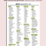 Keto Grocery List Printable Keto Food List Low Carb Food List Keto Tracker Meal Planner And Groceries Planner Weekly Menu Planner PDF Etsy