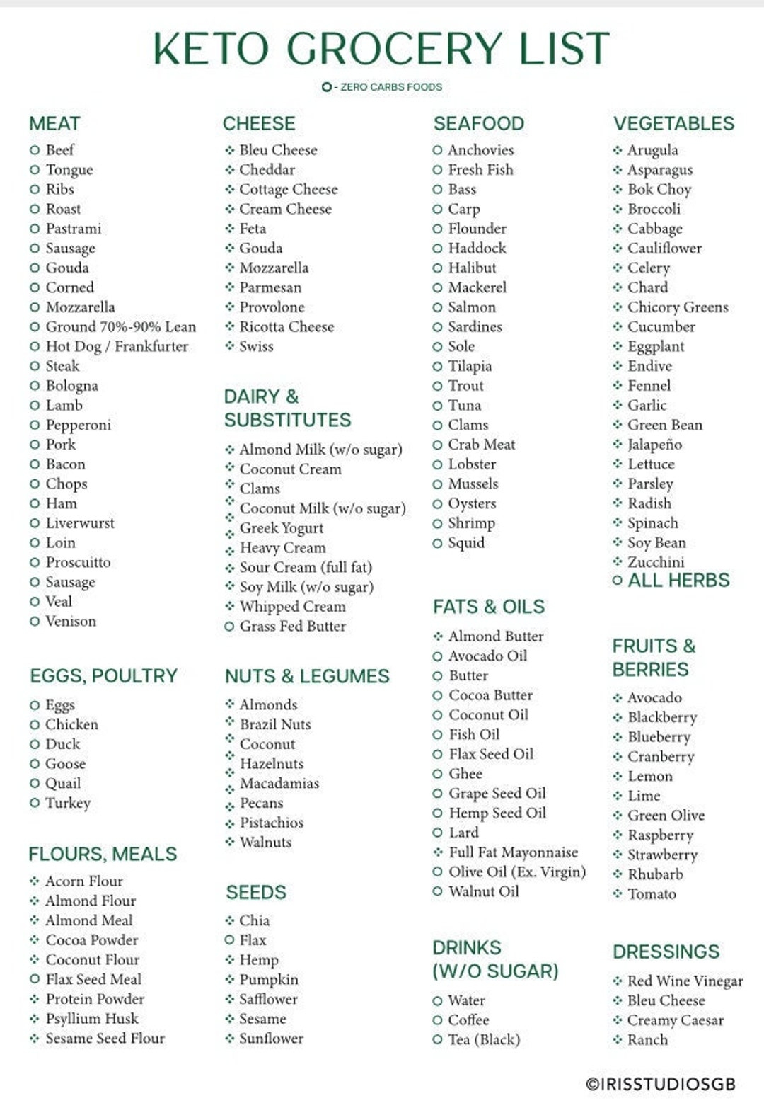 Keto Grocery List Printable Keto Food List Low Carb Food List Keto Worksheets Library
