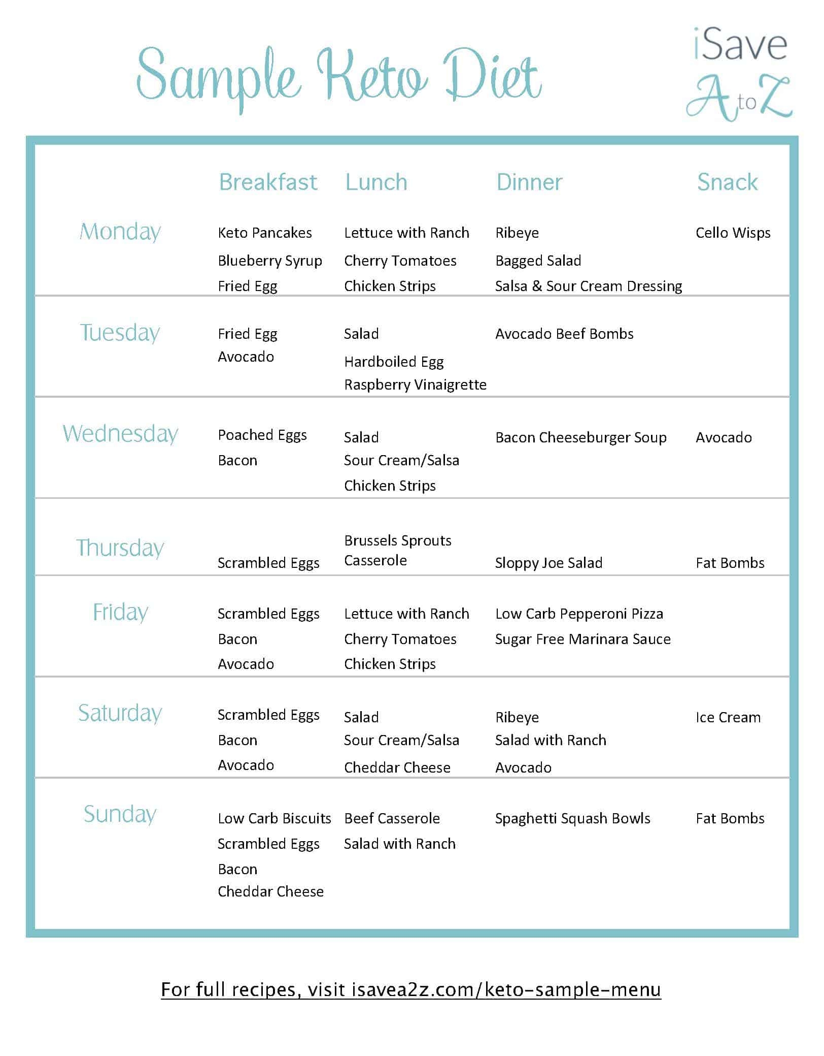Keto Sample Menu 7 Day Plan ISaveA2Z Worksheets Library