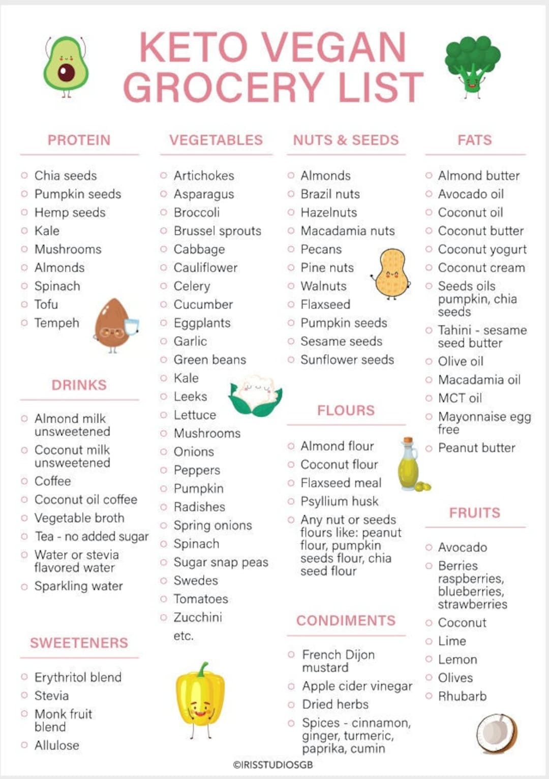 Keto Vegan Grocery List Keto Grocery List Printable Keto Food List Low Carb Food List Keto Tracker Instant Download Etsy