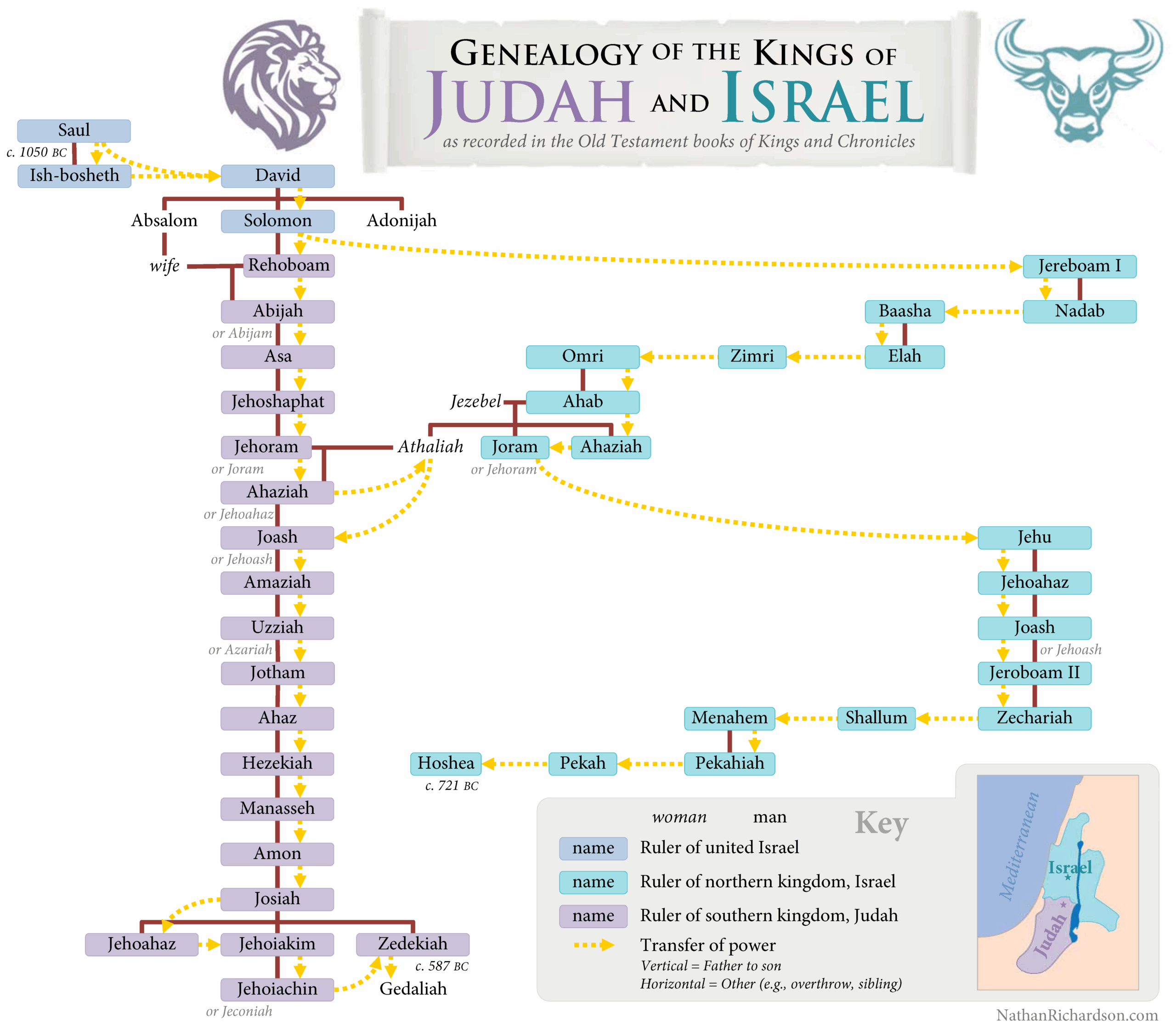 Kings Of Judah And Israel Chart NathanRichardson