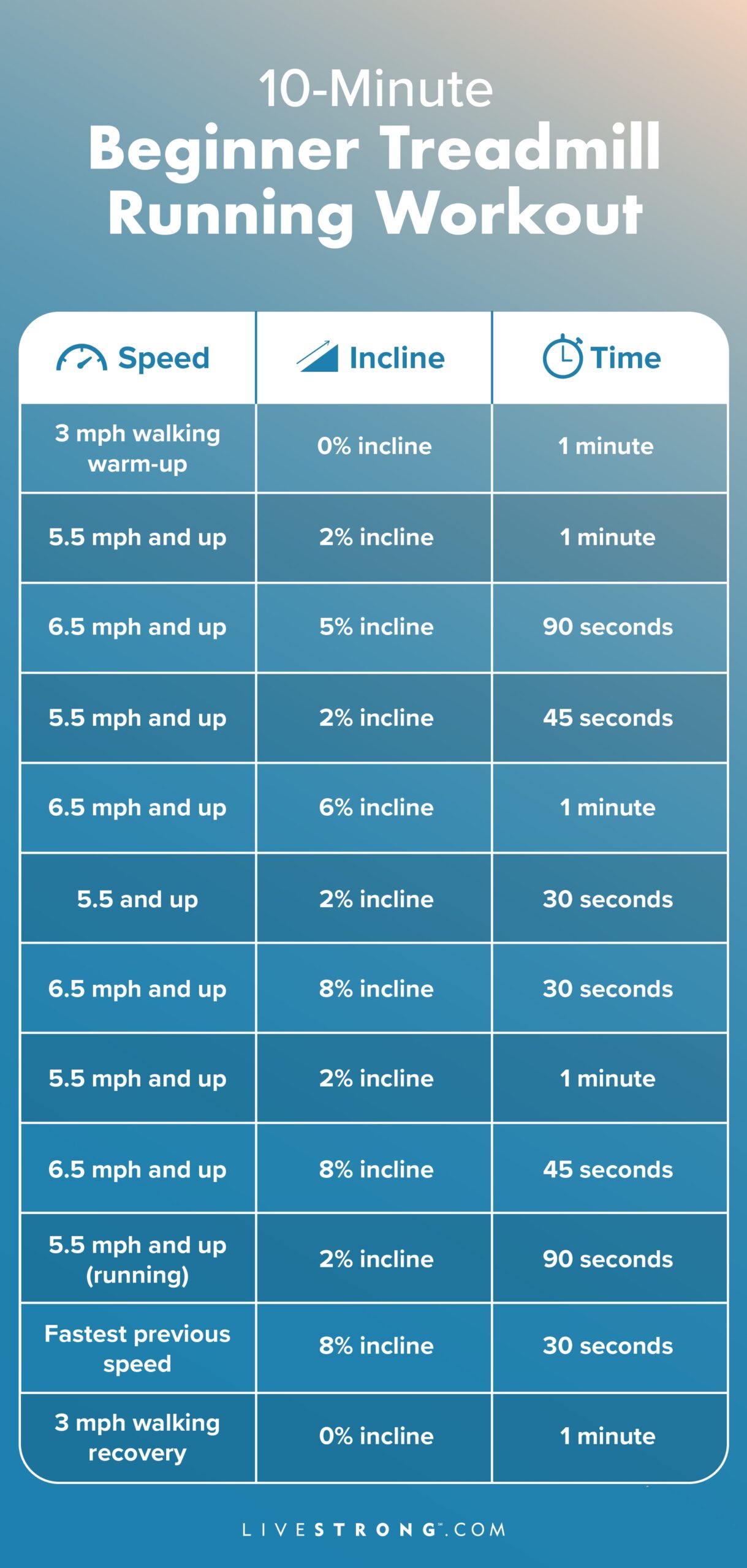 printable hiit treadmill workout