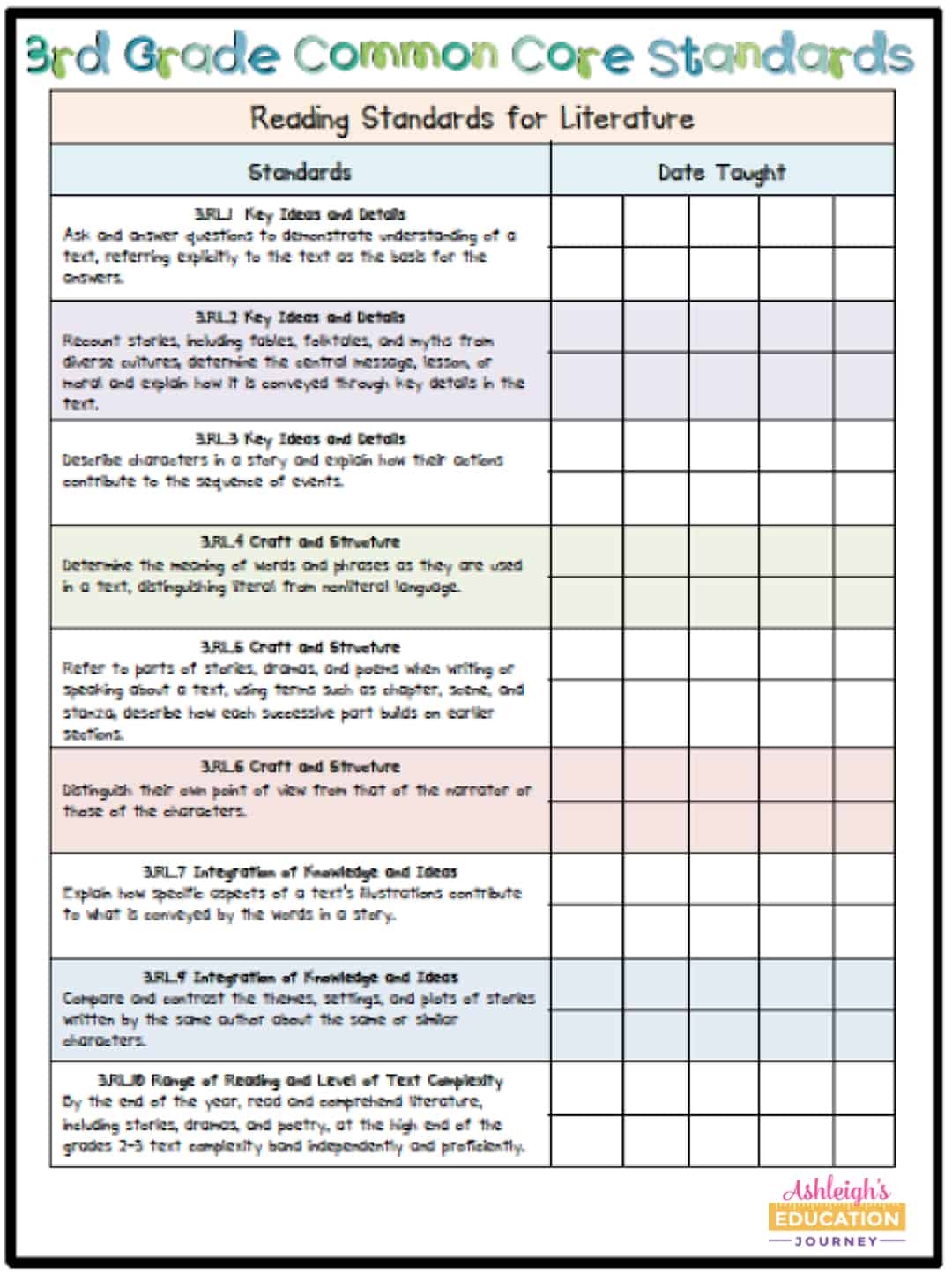 3rd grade common core standards printable