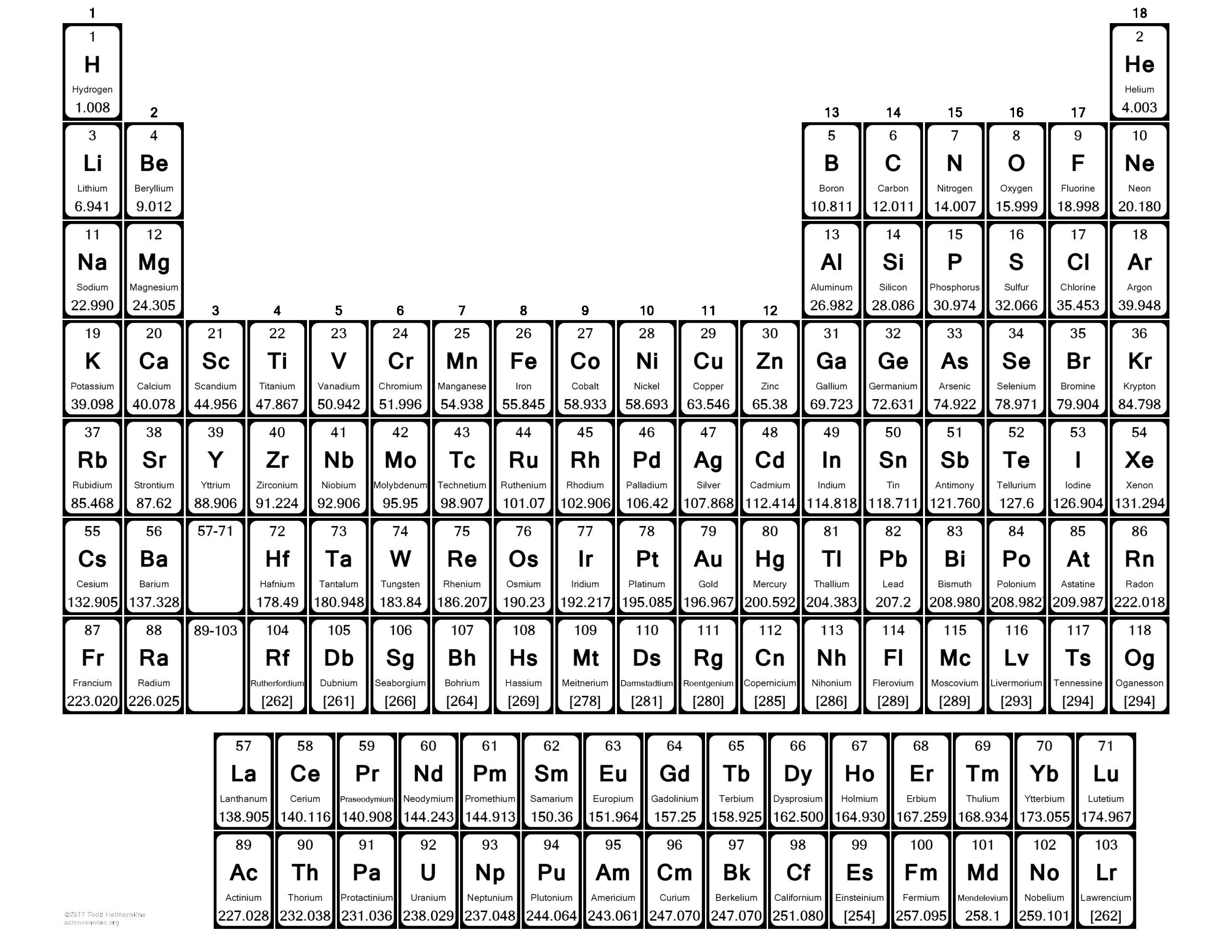 periodic table printable periodic table