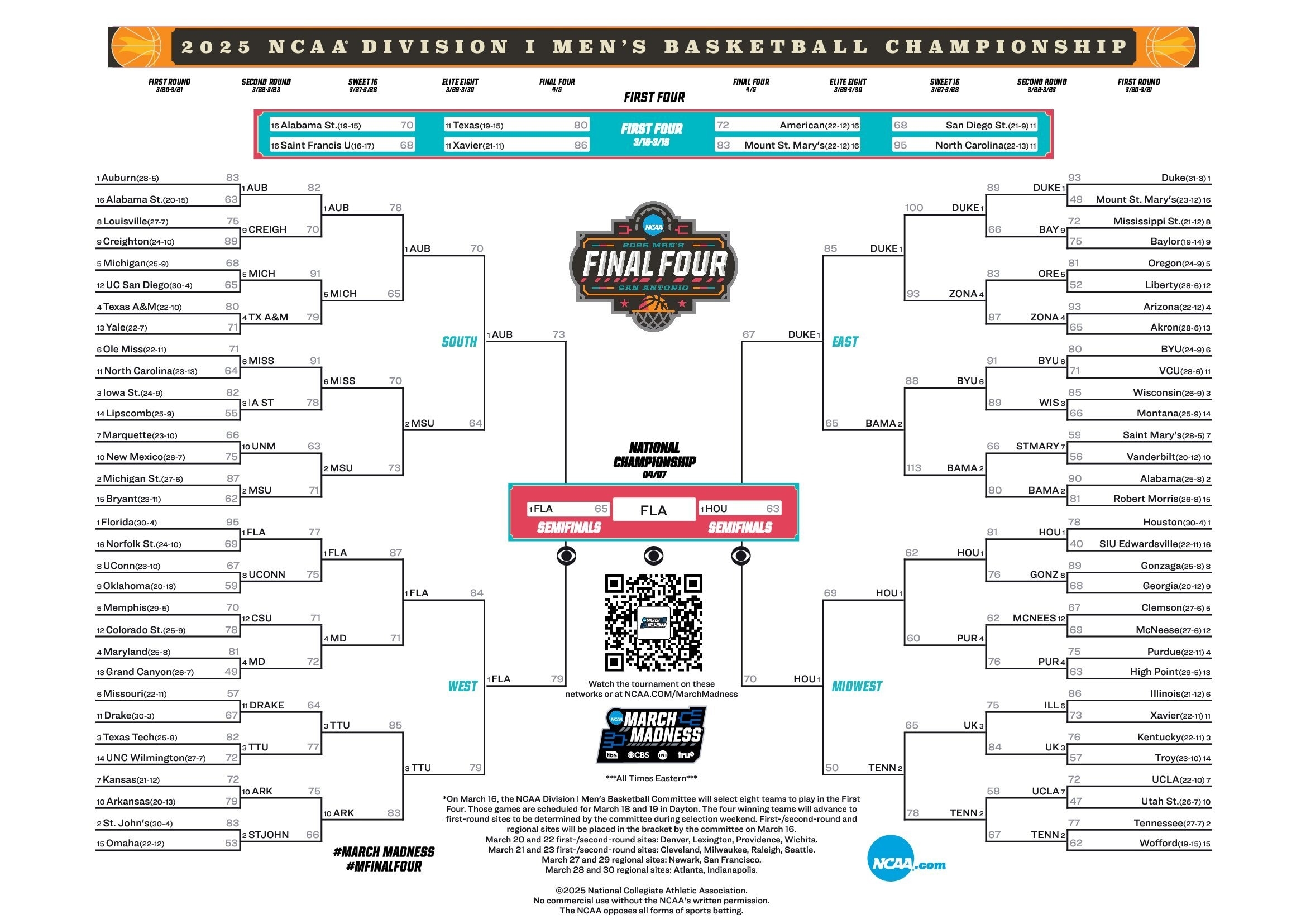 Latest Bracket Schedule And Scores For The 2025 NCAA Men s  Latest Bracket Schedule And Scores For The 2025 NCAA Men s