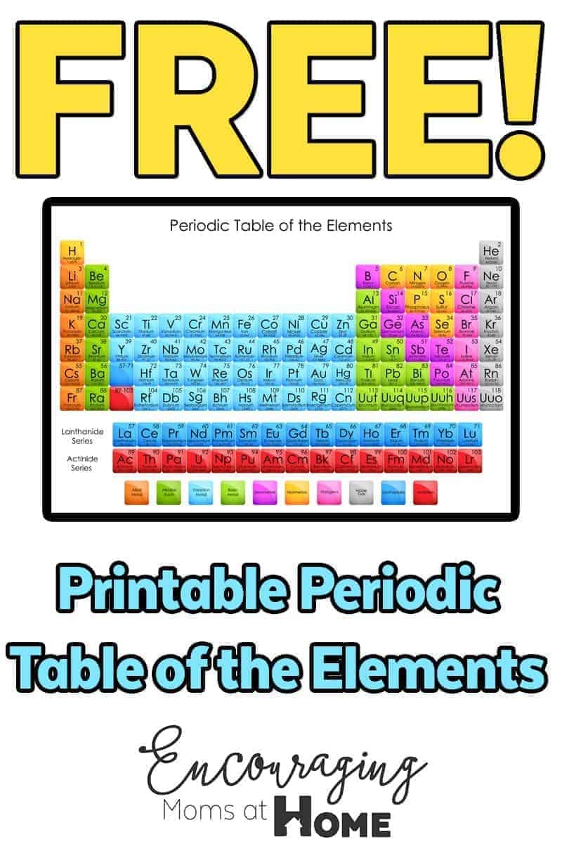 Learn The Periodic Table Of The Elements With Fun Resources