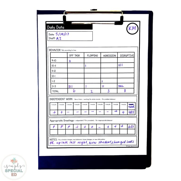 Let s Talk Data Simply Special Ed