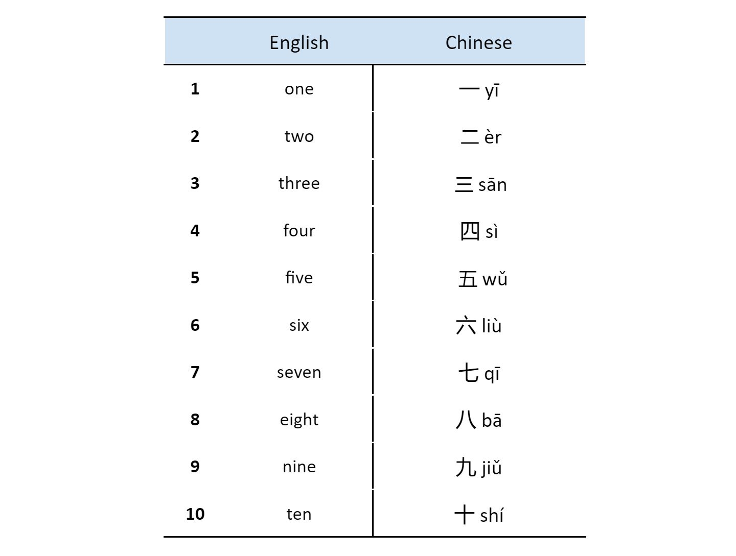 Liar s Dice Learn Your Numbers Impress Your Friends Mandarin Companion