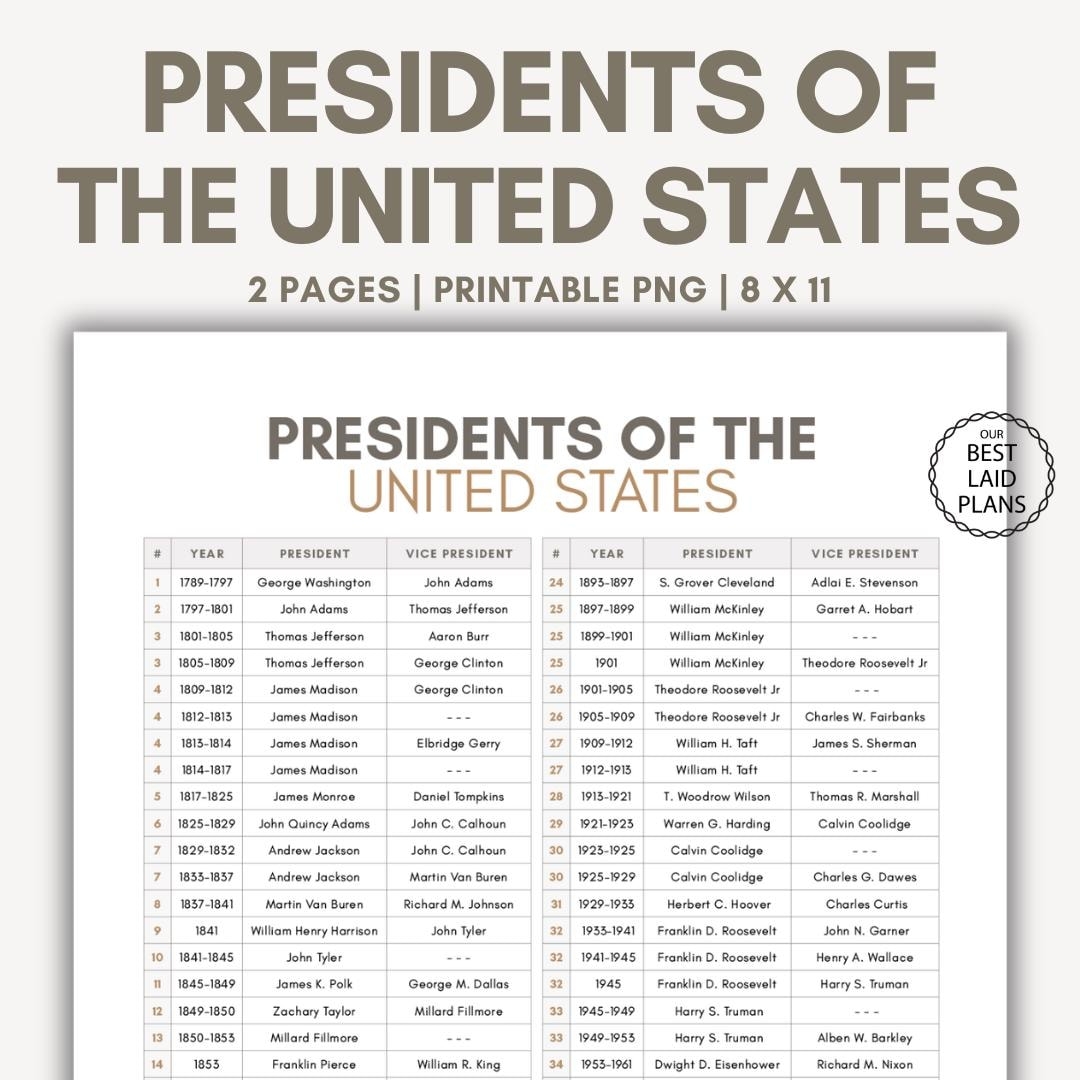 List Of Presidents Of The USA In Order List Of Presidents Of The USA With Years United States America Presidents Of The USA Political Party Etsy List Of Presidents Of The USA In Order List Of Presidents Of The USA With Years United States America Presidents Of The USA Political Party Etsy