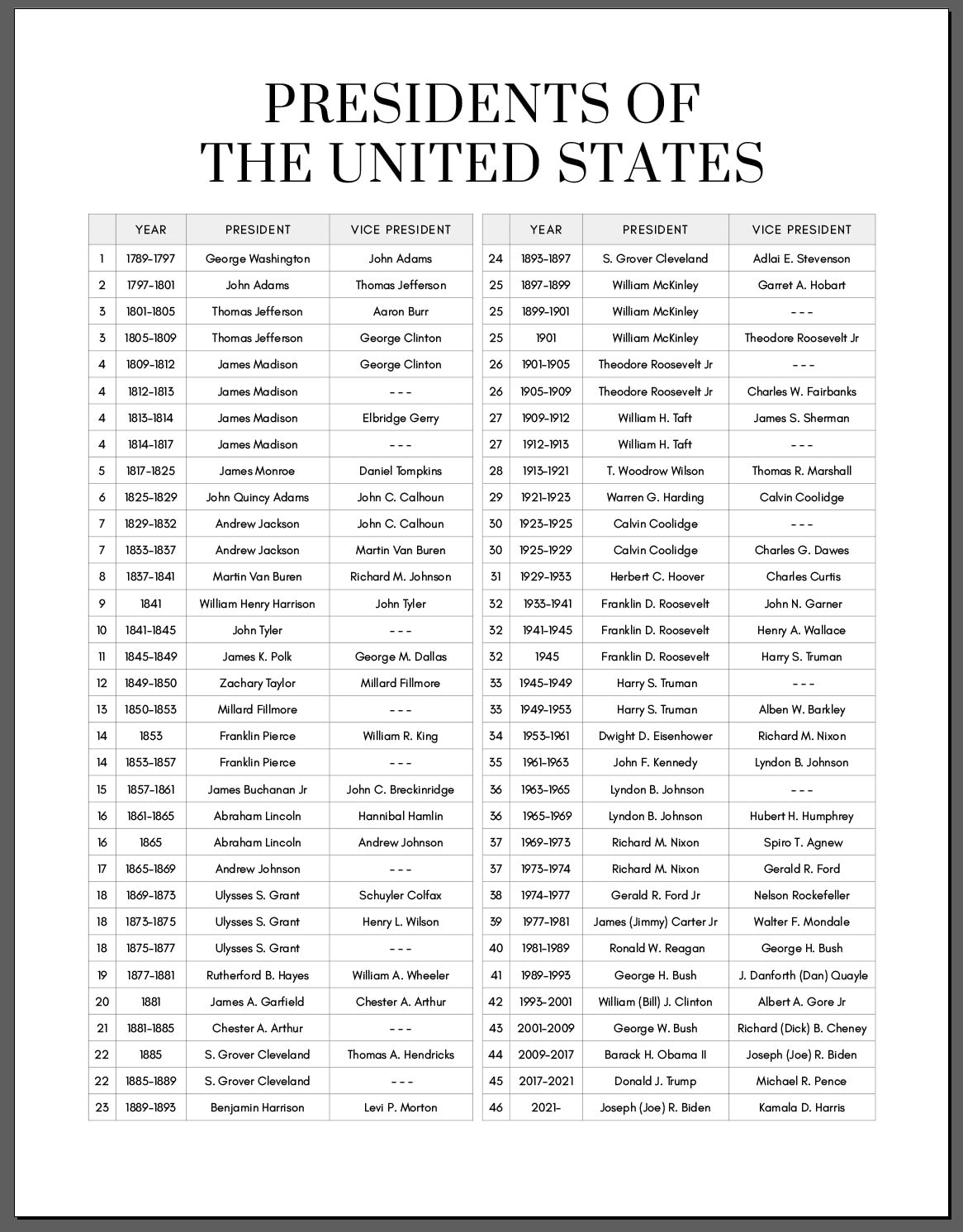 Liste Der Pr sidenten Der USA In Der Reihenfolge Der Reihenfolge Worksheets Library