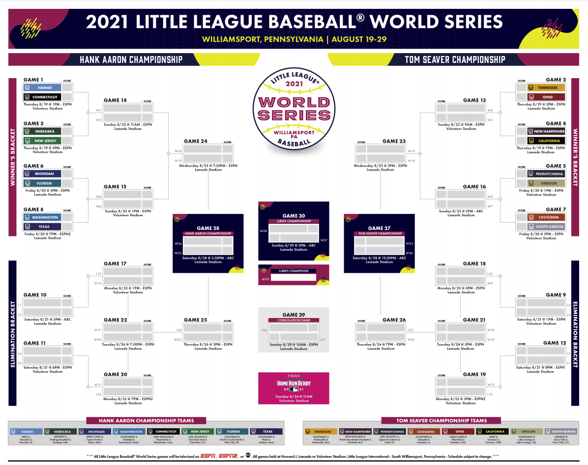 Little League World Series Schedule Full Bracket Times Channels 