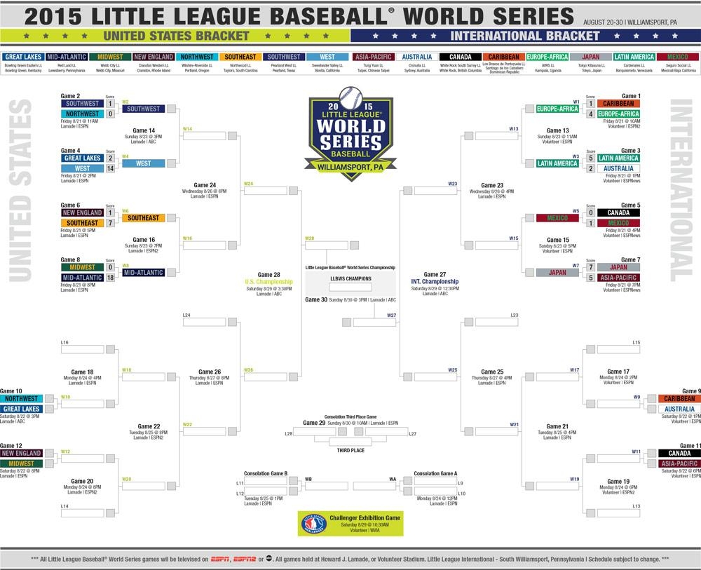little league world series printable bracket