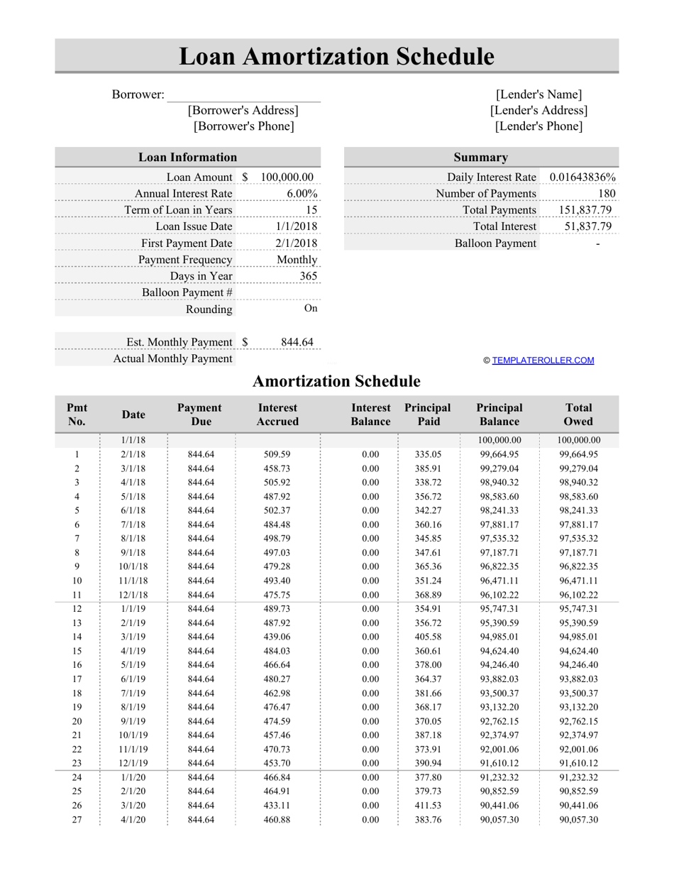 free printable amortization schedule