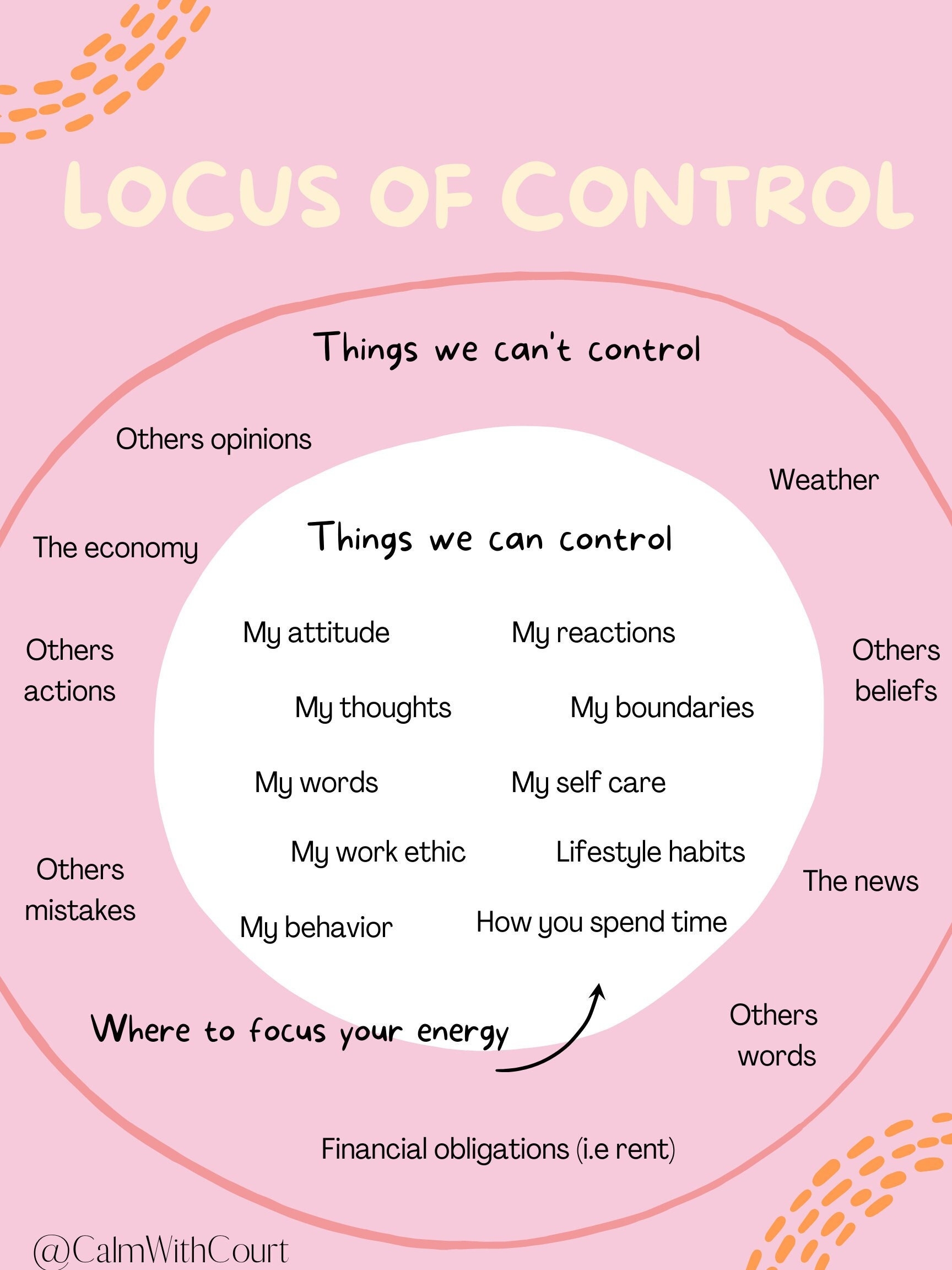 Locus Of Control Infographic Locus Of Control Infographic