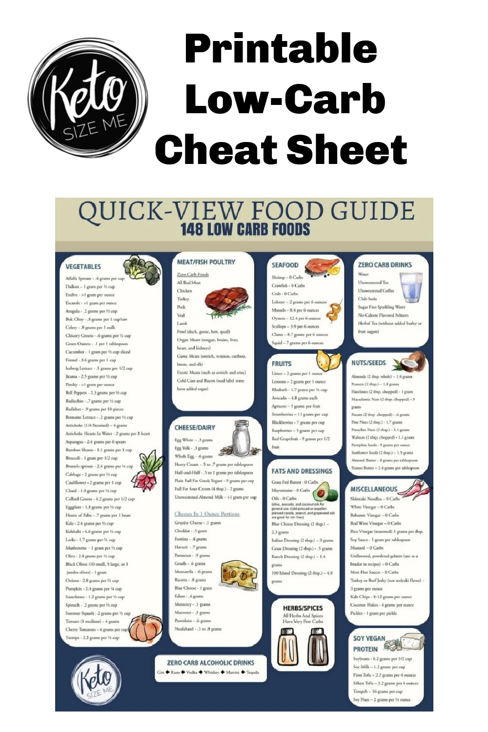 keto diet printable food list