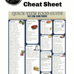 Low Carb Food List Printable Carb Chart Keto Size Me