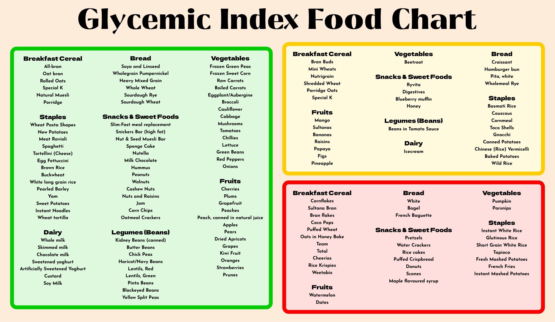 Low Glycemic Food Chart 20 Free PDF Printables Printablee Worksheets Library Low Glycemic Food Chart 20 Free PDF Printables Printablee Worksheets Library