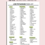 Low Potassium Food List Renal Diet Guide digital Download Etsy