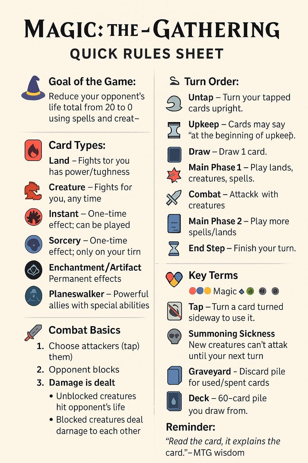 Magic The Gathering Beginner Rules Sheet MTG Printable Quick Reference Guide For New Players Tabletop Game Cheat Sheet PDF Etsy