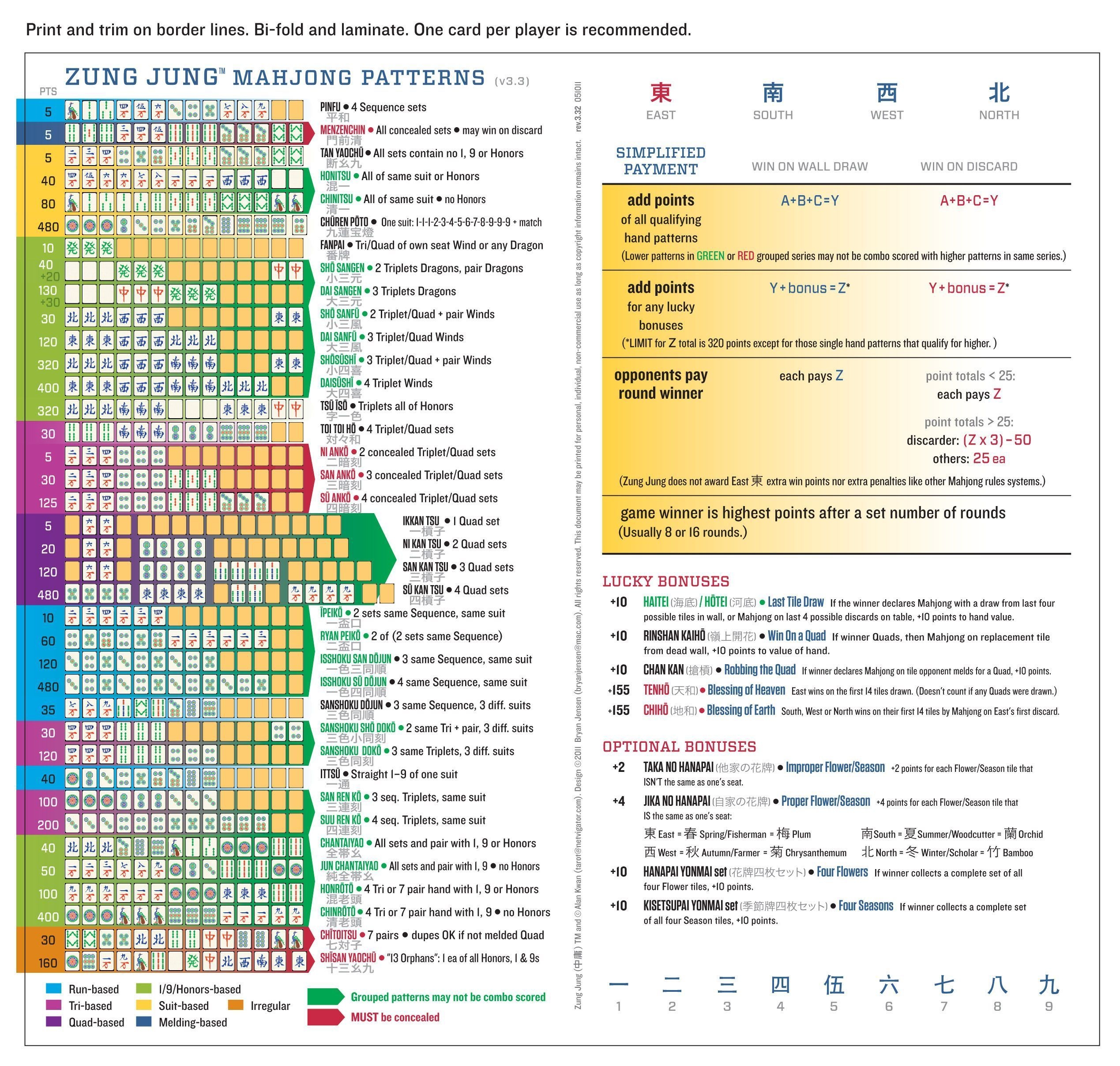 Mahjong Rules Printable Worksheets Library Mahjong Rules Printable Worksheets Library