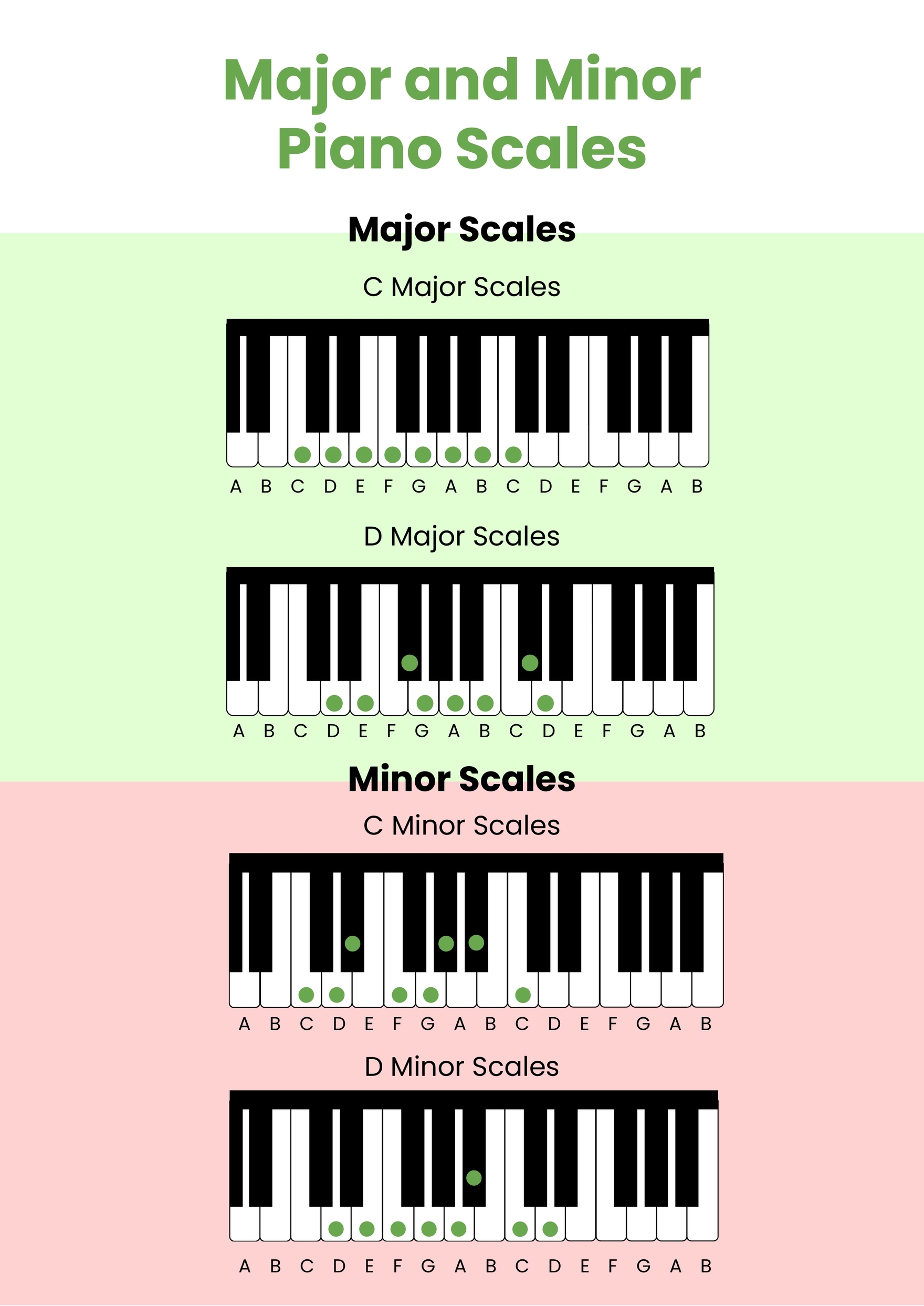 Major U0026 Minor Piano Scales Chart In Illustrator PDF Download 