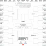 March Madness 2019 Get Your Printable NCAA Bracket From ESPN 