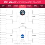 March Madness Printable Bracket Download A Free 2021 NCAA Tournament Bracket PDF Here Sporting News