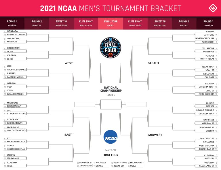 March Madness Printable Bracket Download A Free 2021 NCAA Tournament Bracket PDF Here Sporting News