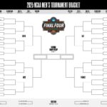 March Madness Printable Bracket Download A Free 2025 NCAA 