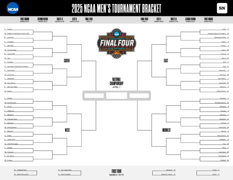 March Madness Printable Bracket Download A Free 2025 NCAA