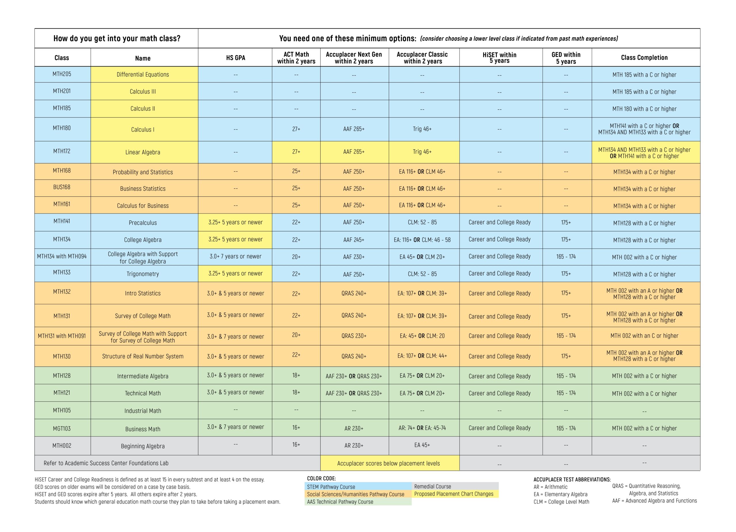 printable cashier math test