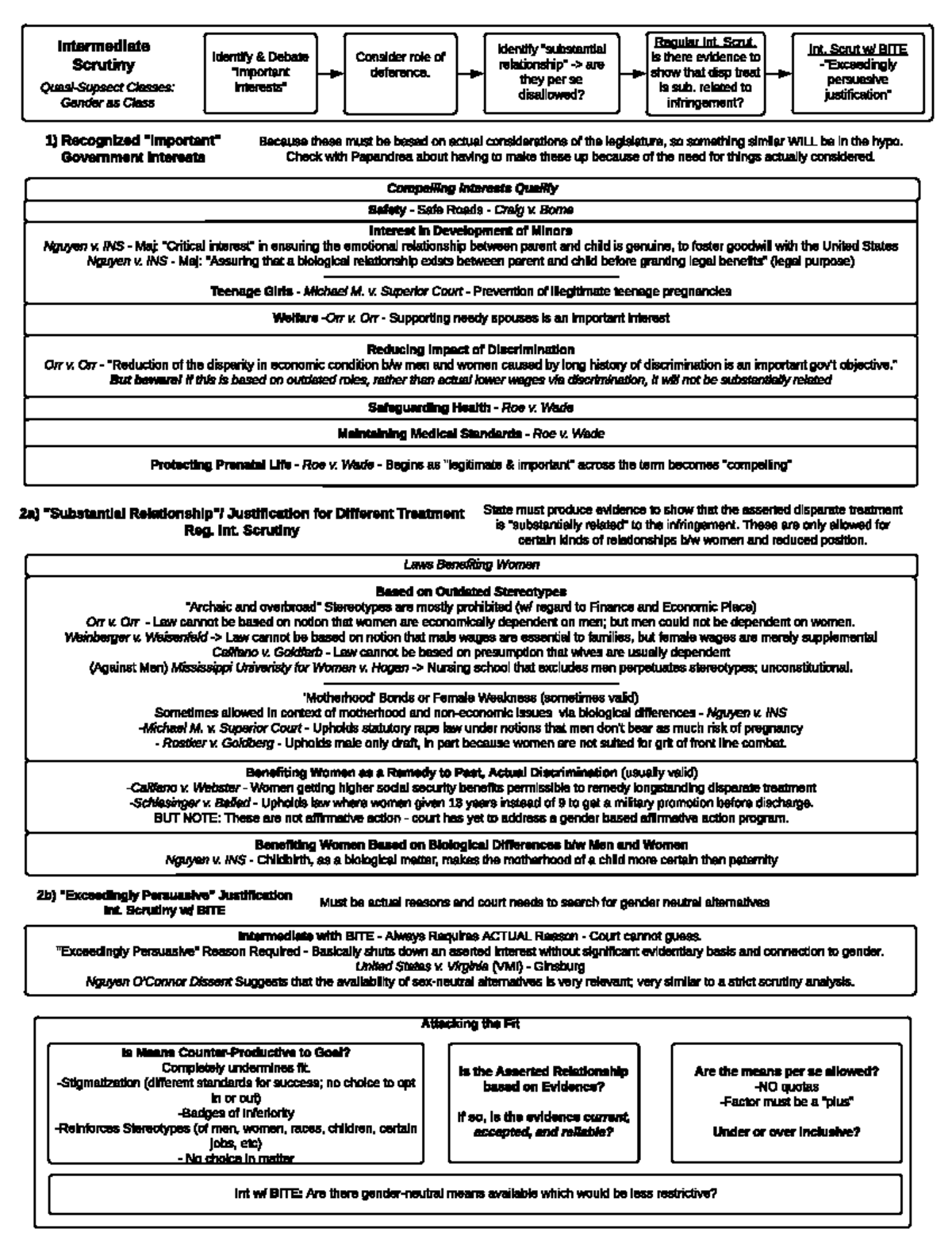 MBE Civil Procedure Outline Key Jurisdiction And Venue Principles Studocu